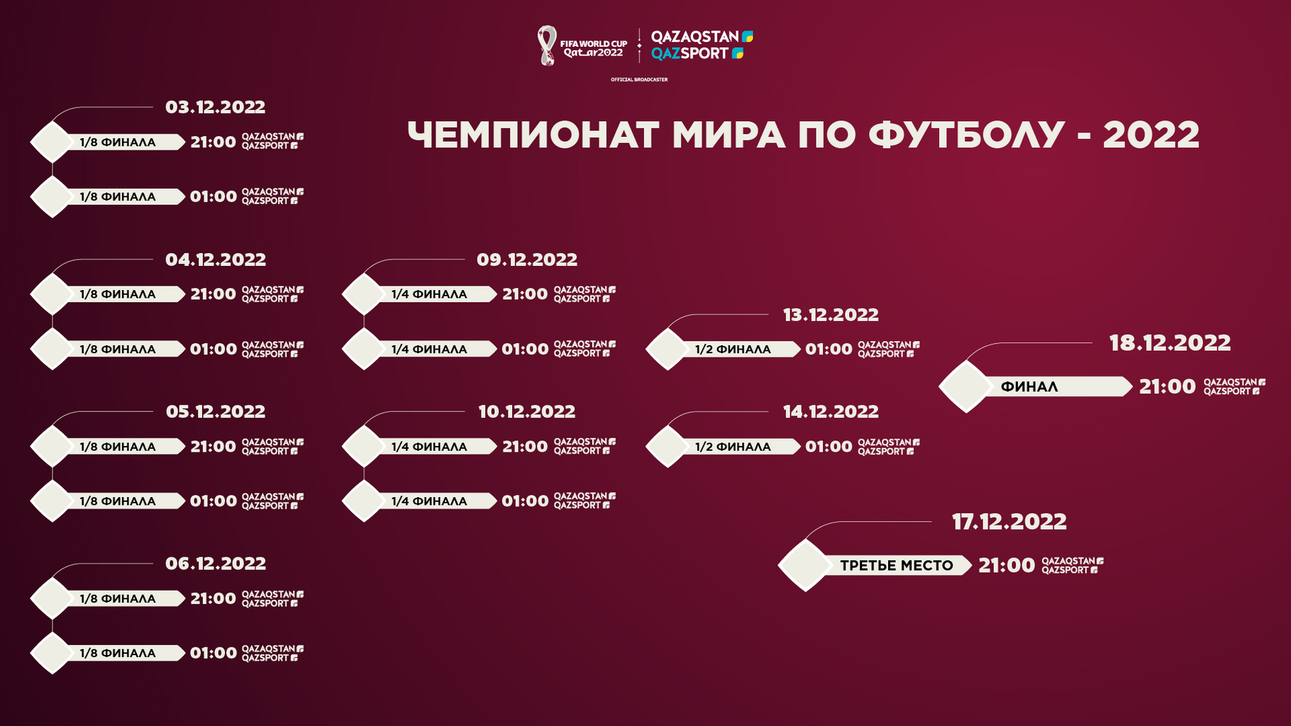 Футбол таблица игр 2022. Турнирная сетка ЧМ по футболу.